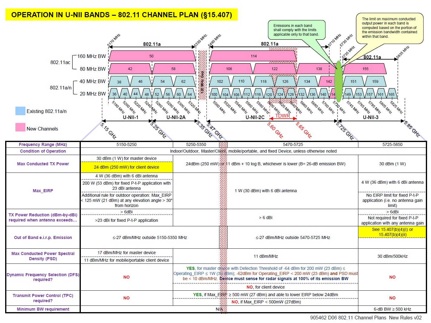 FCC 802.11 channel plan
